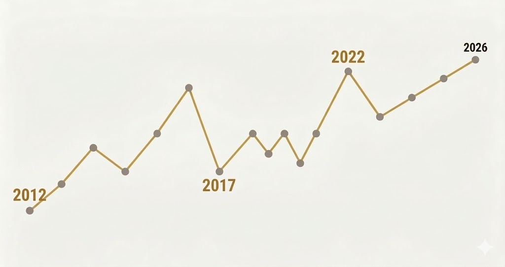 14 años en analytics: lo que nadie te cuenta