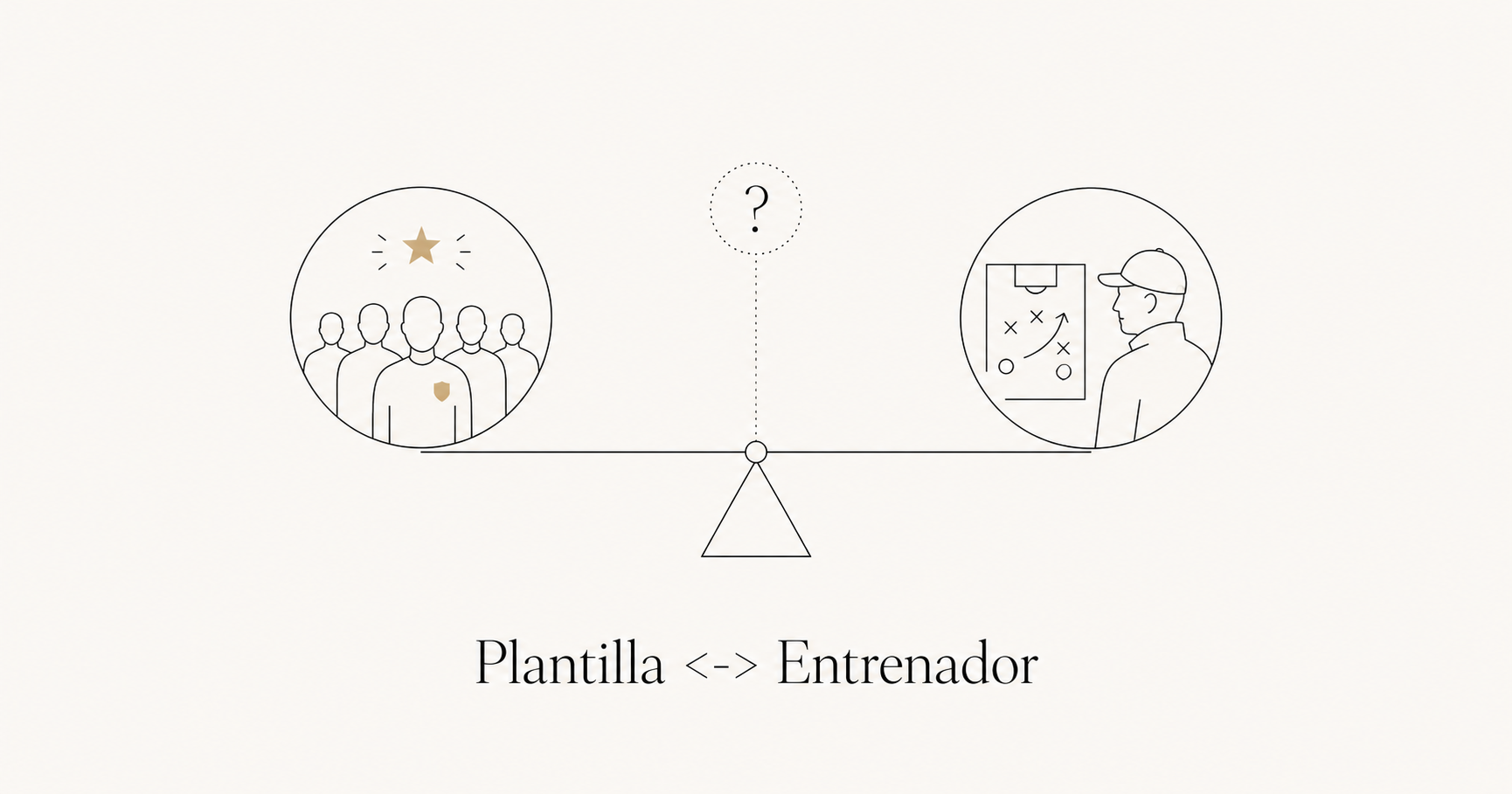 El peso de la plantilla vs el peso del entrenador en el resultado