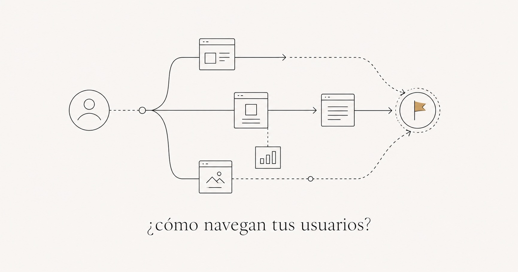 Exploración de rutas en GA4: entiende cómo navegan tus usuarios