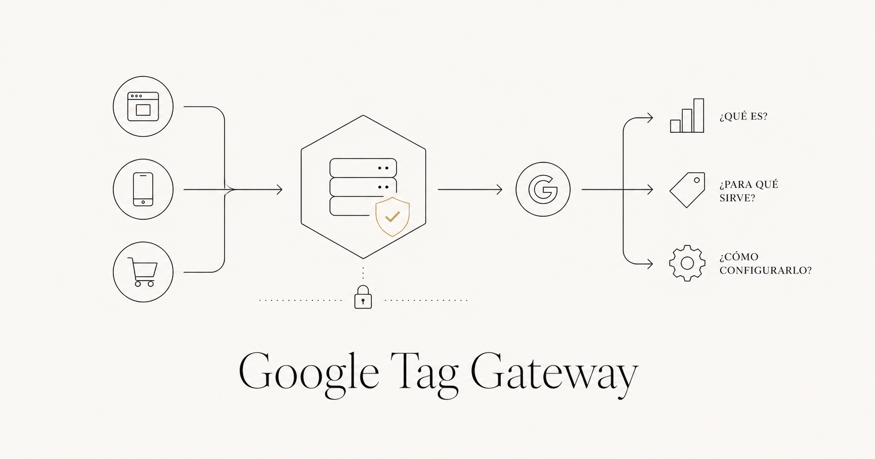 Google Tag Gateway: qué es, para qué sirve y cómo configurarlo