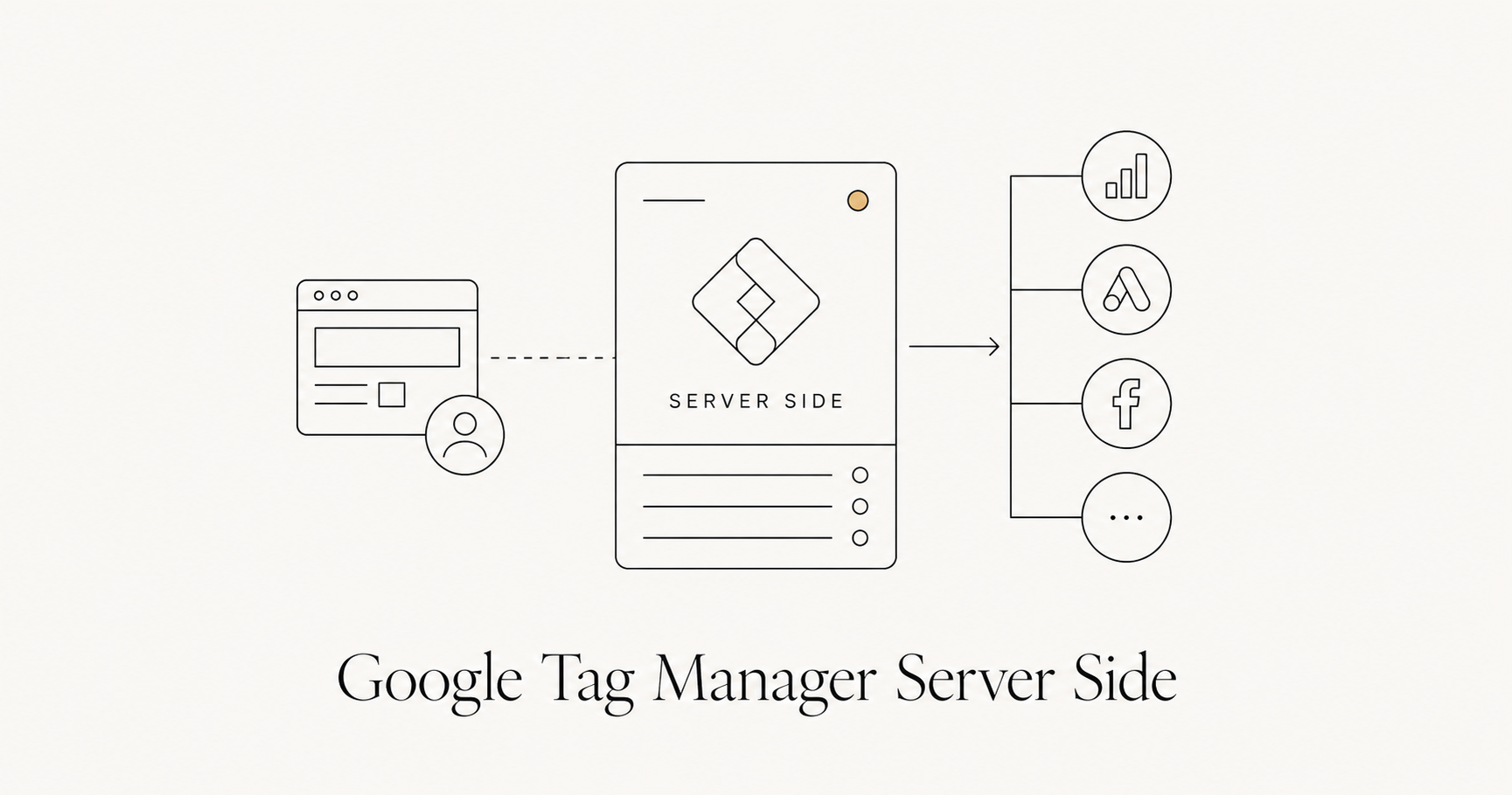 Google Tag Manager Server Side: qué es y por qué cada vez más empresas lo necesitan