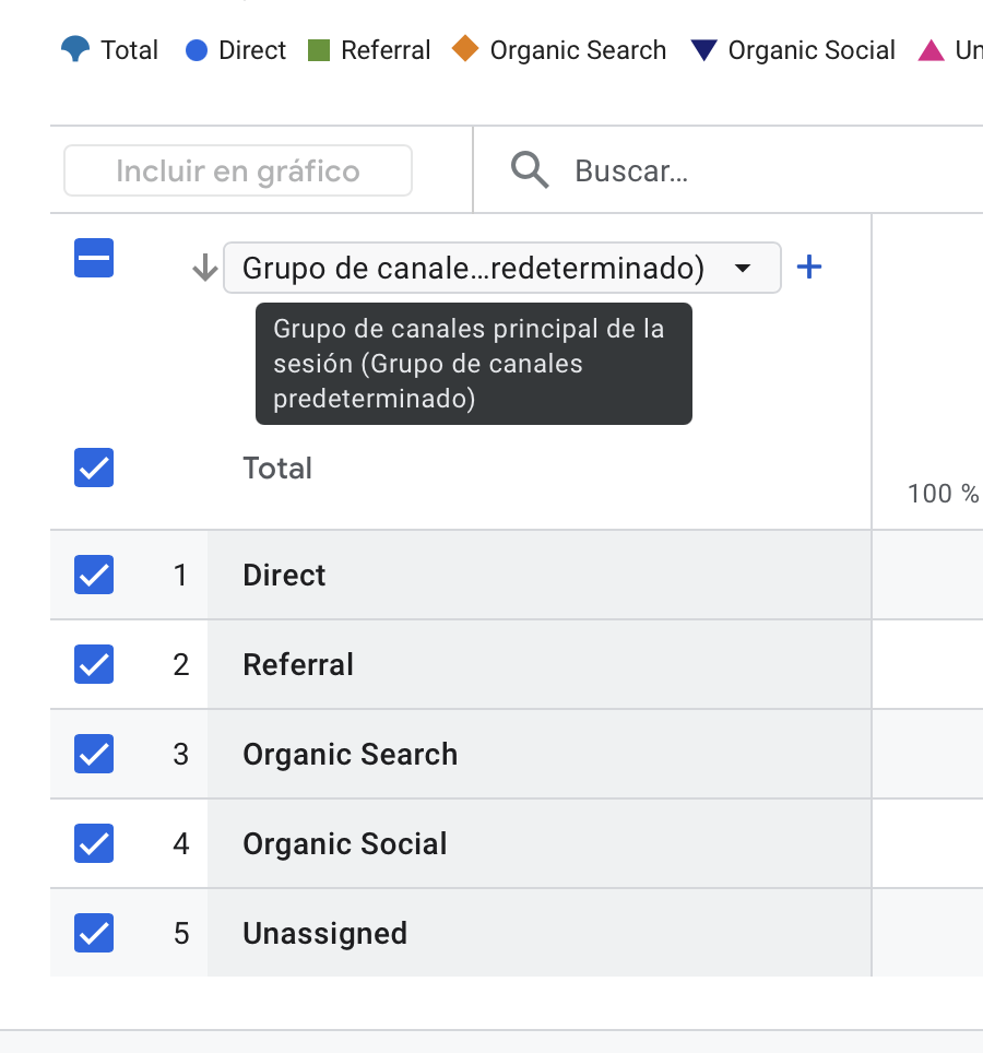 Adquisición de tráfico (sesiones)