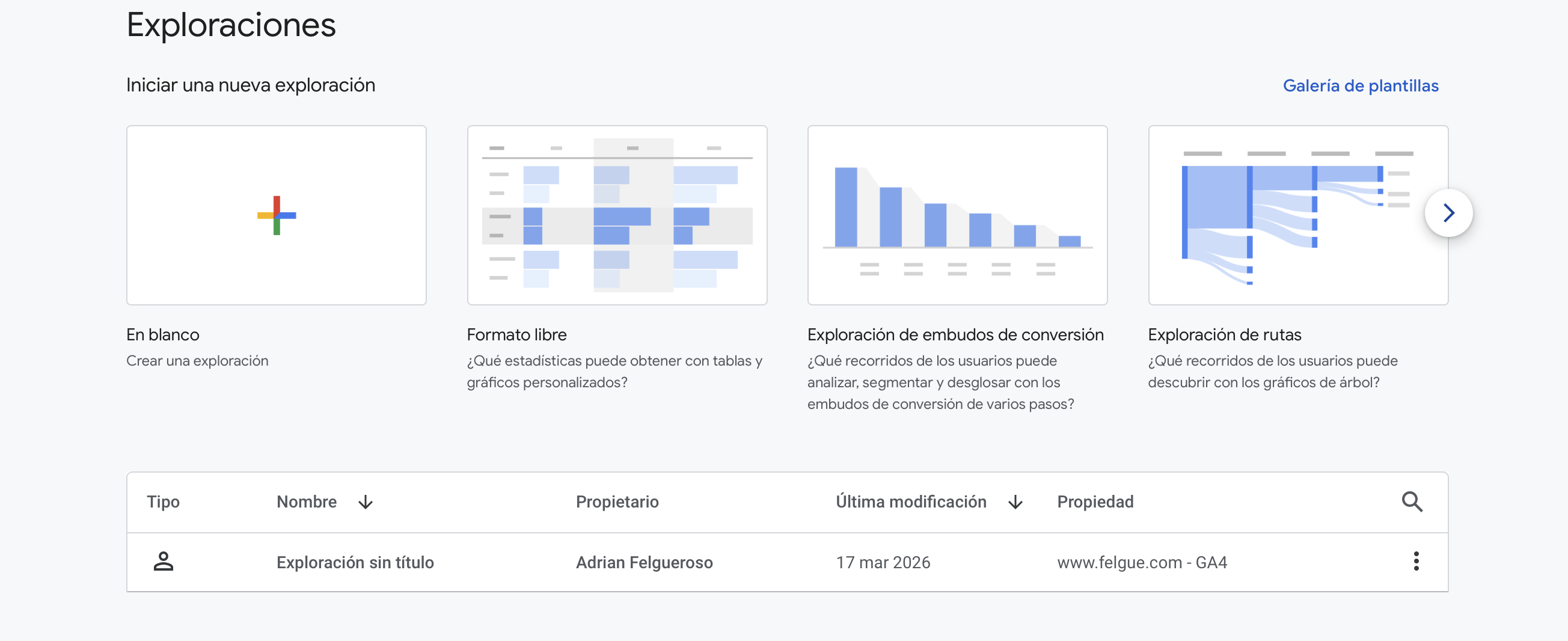 Sección 'explorar' de Google Analytics 4
