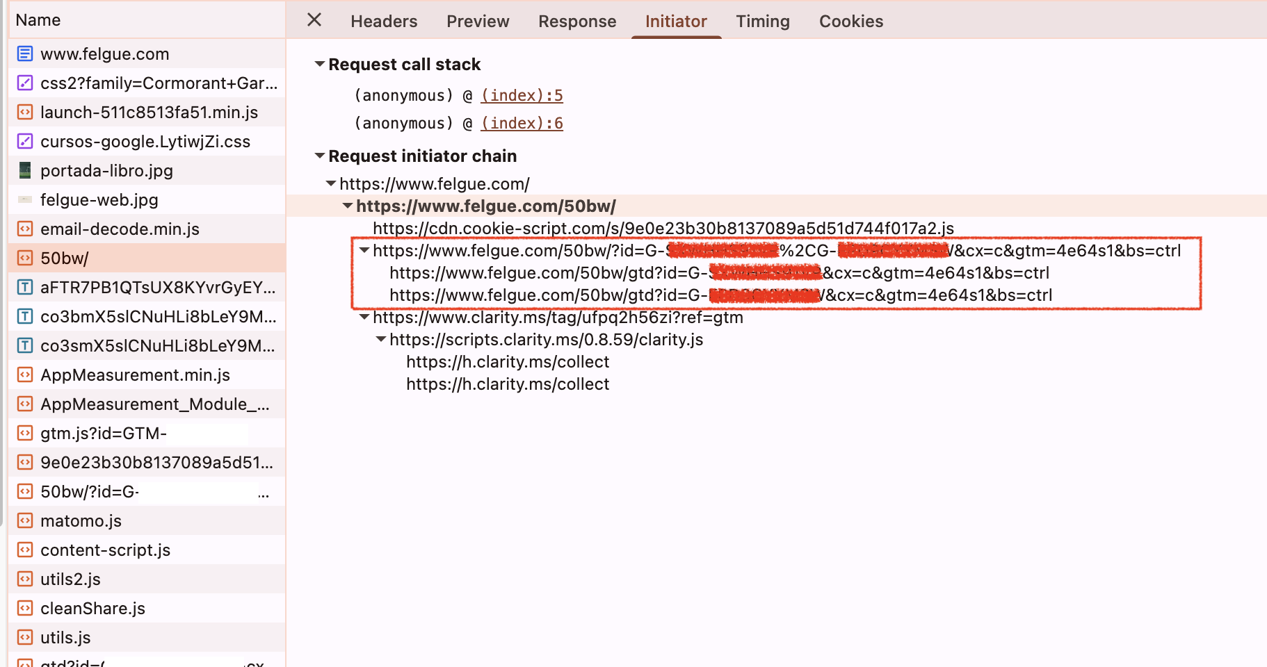 El iniciador de los tags de Google es nuestro dominio